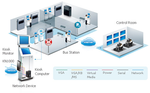 Remote Kiosk Management Solution | Simply Connect Pte Ltd.